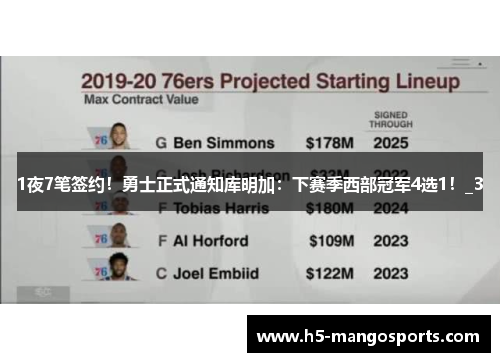 1夜7笔签约！勇士正式通知库明加：下赛季西部冠军4选1！_3